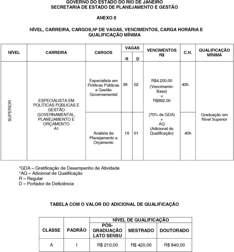 QUALIFICAÇÃO MÍNIMA SUPERIOR ESPECIALISTA EM POLÍTICAS PÚBLICAS E GESTÃO GOVERNAMENTAL, PLANEJAMENTO E ORÇAMENTO A1 Especialista em Políticas Públicas e Gestão Governamental Analista de Planejamento