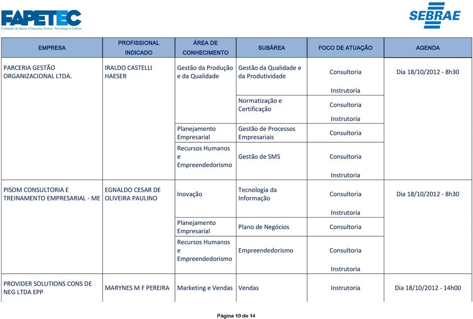 Certificação Gestão de Processos Empresariais e Gestão de SMS PISOM CONSULTORIA E TREINAMENTO EMPRESARIAL - ME