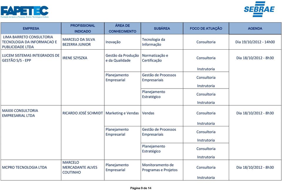 Processos Empresariais Estratégico MAXXI CONSULTORIA EMPRESARIAL LTDA RICARDO JOSÉ SCHMIDT Marketing e Vendas Vendas MCPRO