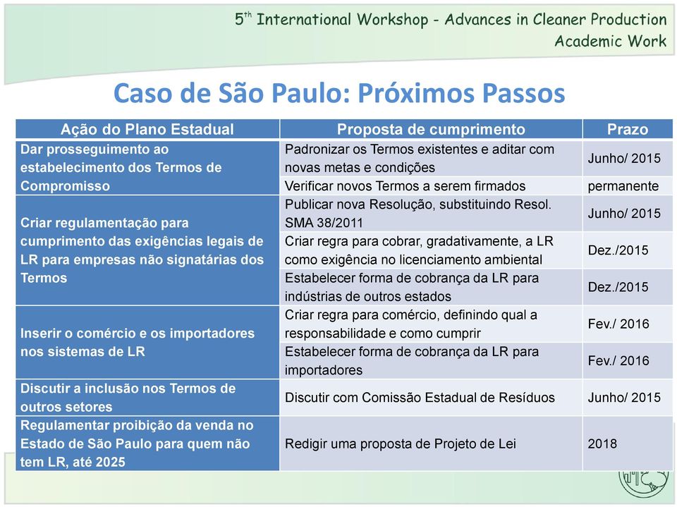 Criar regulamentação para SMA 38/2011 Junho/ 2015 cumprimento das exigências legais de Criar regra para cobrar, gradativamente, a LR LR para empresas não signatárias dos como exigência no