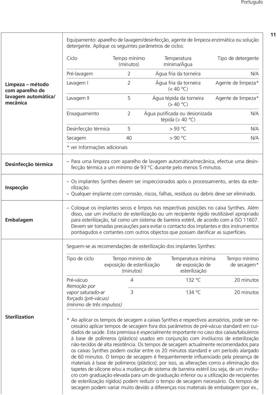 mínima/água Pré-lavagem 2 Água fria da torneira N/A Lavagem I 2 Água fria da torneira Agente de limpeza* (< 40 C) Lavagem II 5 Água tépida da torneira Agente de limpeza* (> 40 C) Enxaguamento 2 Água