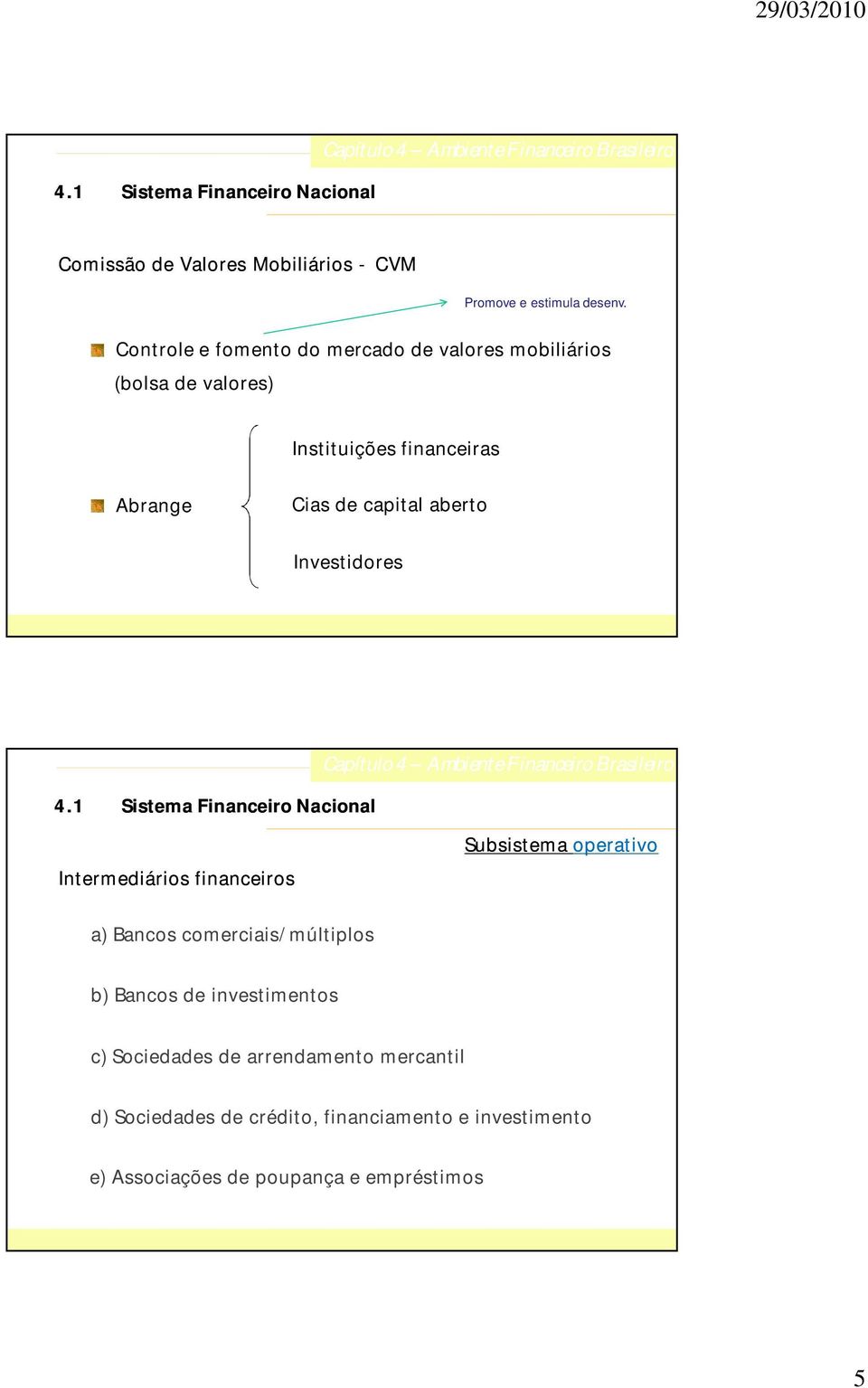 capital aberto Investidores Intermediários financeiros Subsistema operativo a) Bancos comerciais/múltiplos b)