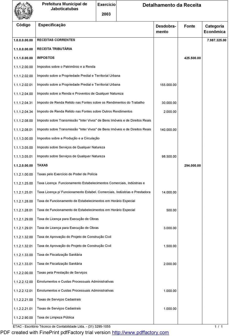 00 Imposto sobre a Renda e Proventos de Qualquer Natureza 1.1.1.2.04.31 Imposto de Renda Retido nas Fontes sobre os Rendis do Trabalho 30.000.00 1.1.1.2.04.34 Imposto de Renda Retido nas Fontes sobre Outros Rendis 2.