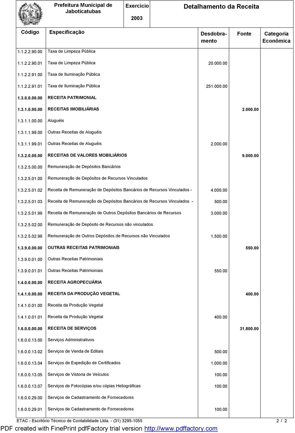 000.00 1.3.2.5.00.00 Remuneração de Depósitos Bancários 1.3.2.5.01.00 Remuneração de Depósitos de Recursos Vinculados 1.3.2.5.01.02 Receita de Remuneração de Depósitos Bancários de Recursos Vinculados - 4.