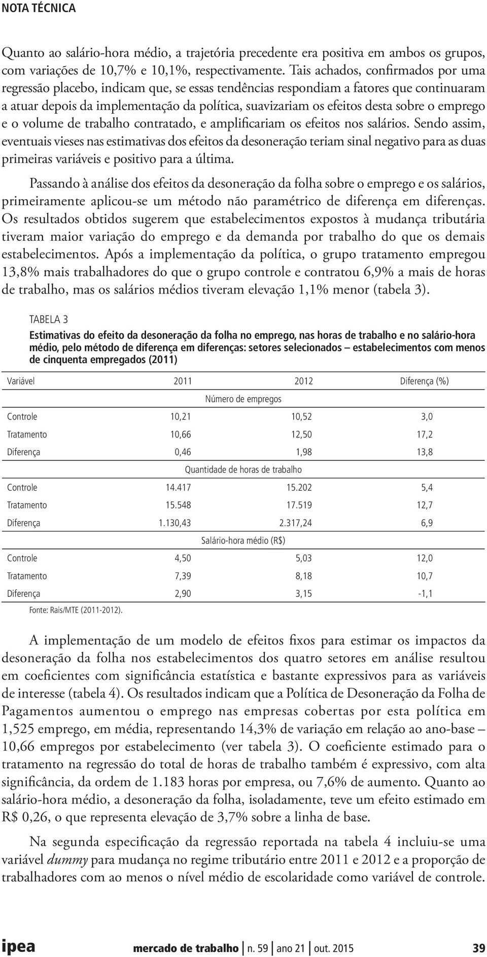 sobre o emprego e o volume de trabalho contratado, e amplificariam os efeitos nos salários.