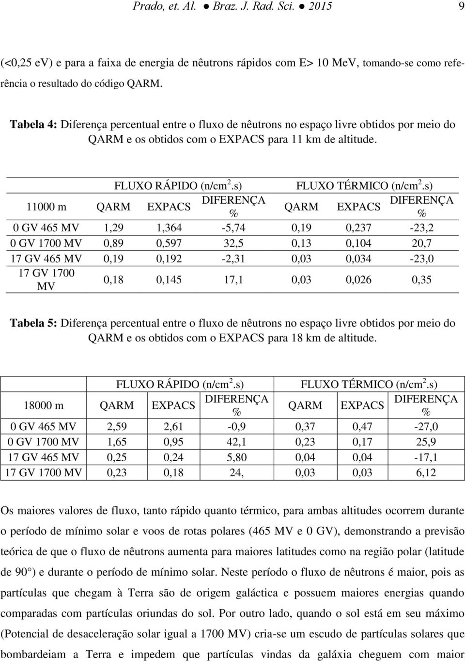 s) 11000 m QARM EXPACS DIFERENÇA % QARM EXPACS 0 GV 465 MV 1,29 1,364-5,74 0,19 0,237-23,2 0 GV 1700 MV 0,89 0,597 32,5 0,13 0,104 20,7 17 GV 465 MV 0,19 0,192-2,31 0,03 0,034-23,0 17 GV 1700 MV