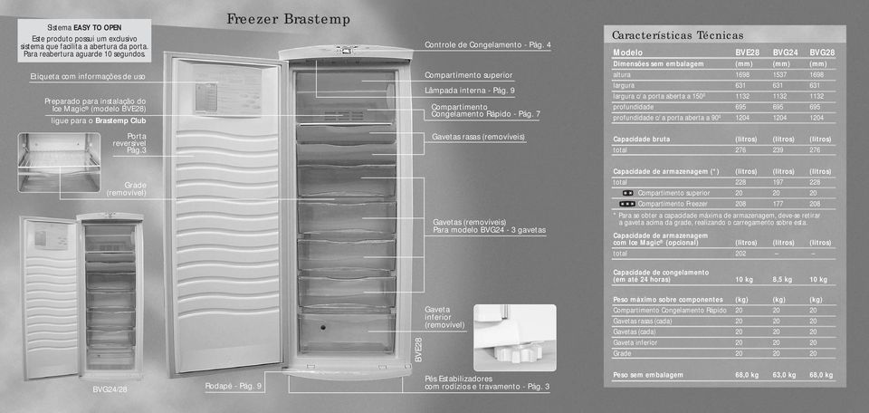 Club Compartimento superior Lâmpada interna - Pág. 9 Compartimento Congelamento Rápido - Pág.