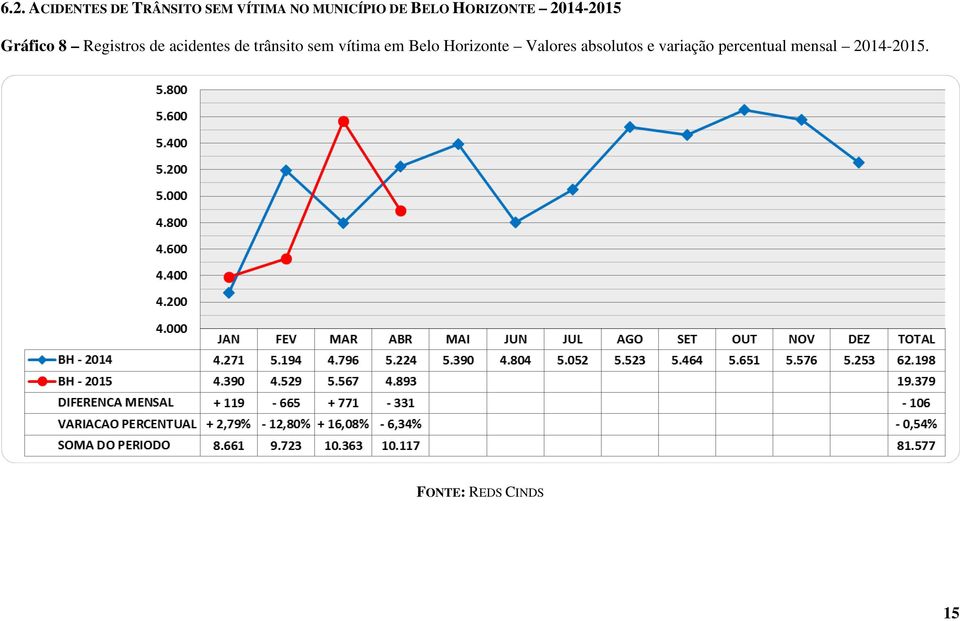 acidentes de trânsito sem vítima em Belo Horizonte