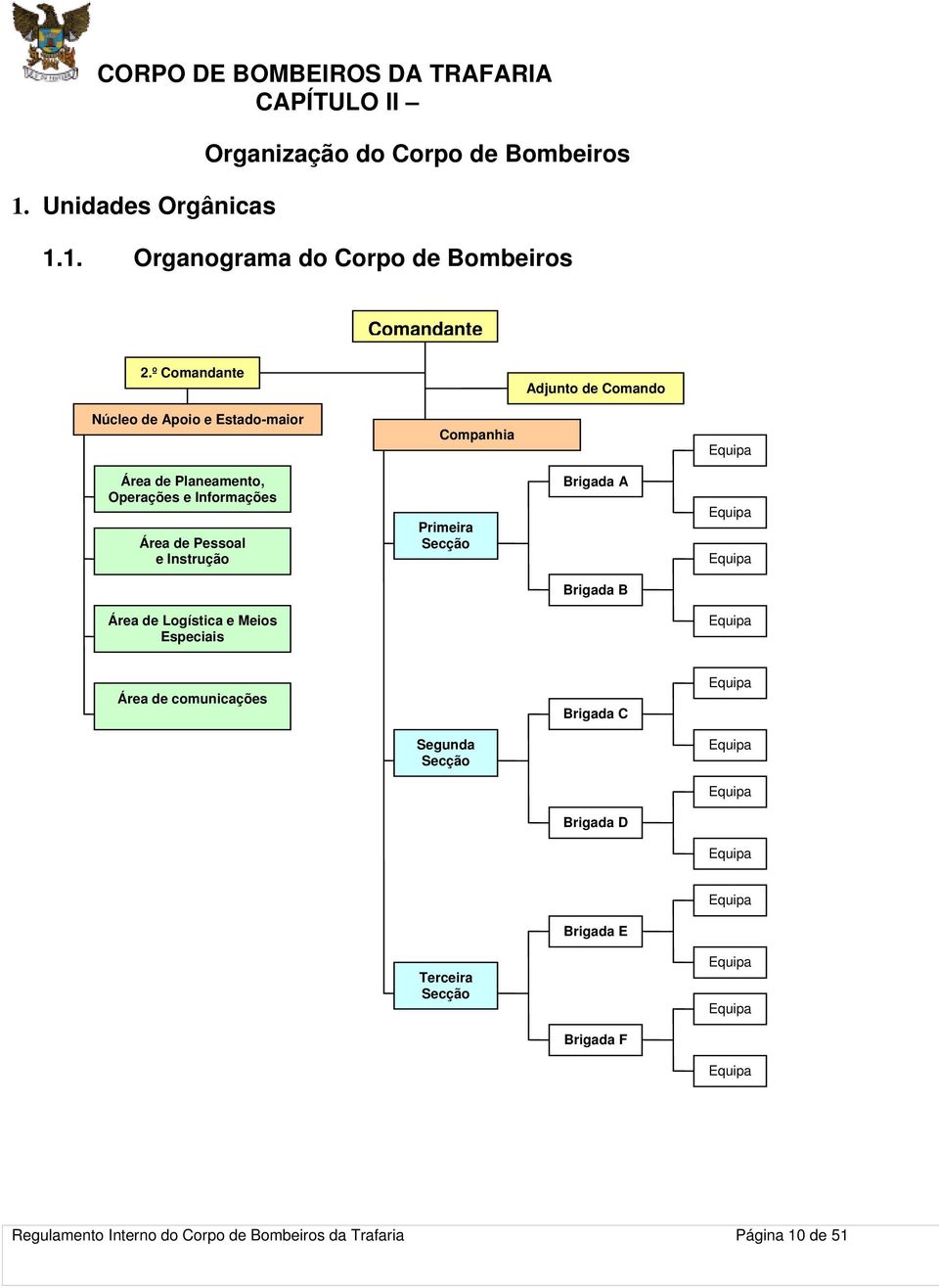 Instrução Primeira Secção Brigada A Equipa Equipa Brigada B Área de Logística e Meios Especiais Equipa Área de comunicações Brigada C Equipa