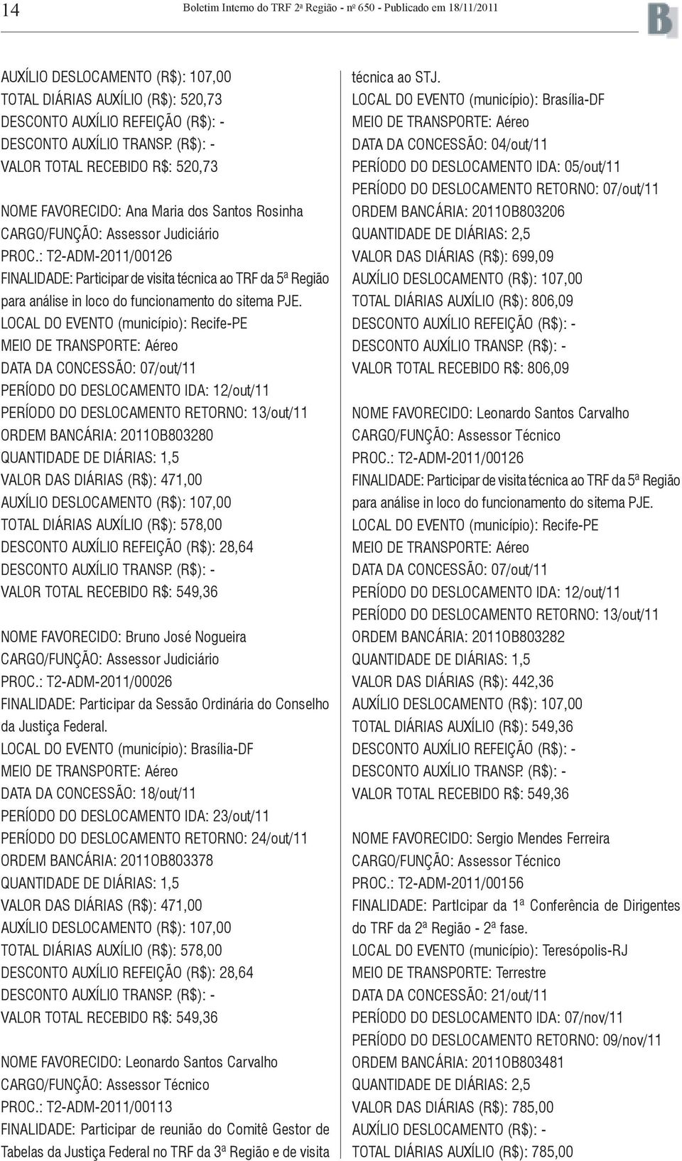 LOCAL DO EVENTO (município): Recife-PE DATA DA CONCESSÃO: 07/out/11 PERÍODO DO DESLOCAMENTO IDA: 12/out/11 PERÍODO DO DESLOCAMENTO RETORNO: 13/out/11 ORDEM BANCÁRIA: 2011OB803280 VALOR DAS DIÁRIAS