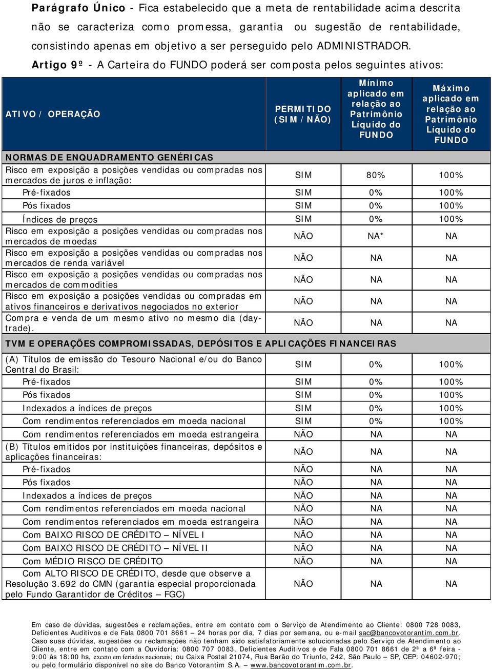 Artigo 9º - A Carteira do FUNDO poderá ser composta pelos seguintes ativos: ATIVO / OPERAÇÃO PERMITIDO (SIM /NÃO) Mínimo aplicado em relação ao Patrimônio Líquido do FUNDO Máximo aplicado em relação