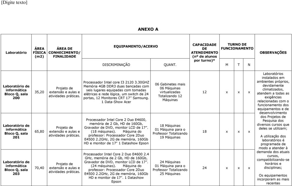 30GHZ Memória 4GB DDR3 duas bancadas com seis lugares equipadas com tomadas elétricas e rede lógica, um switch de 24 portas, 12 Monitores CRT 17 Samsung.