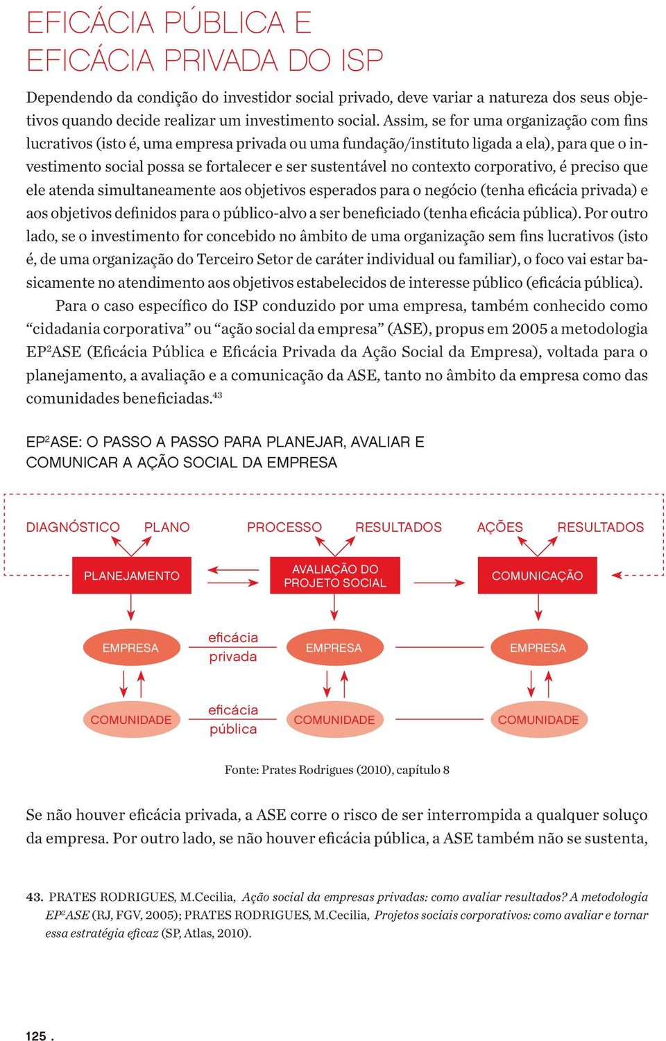 contexto corporativo, é preciso que ele atenda simultaneamente aos objetivos esperados para o negócio (tenha eficácia privada) e aos objetivos definidos para o público-alvo a ser beneficiado (tenha