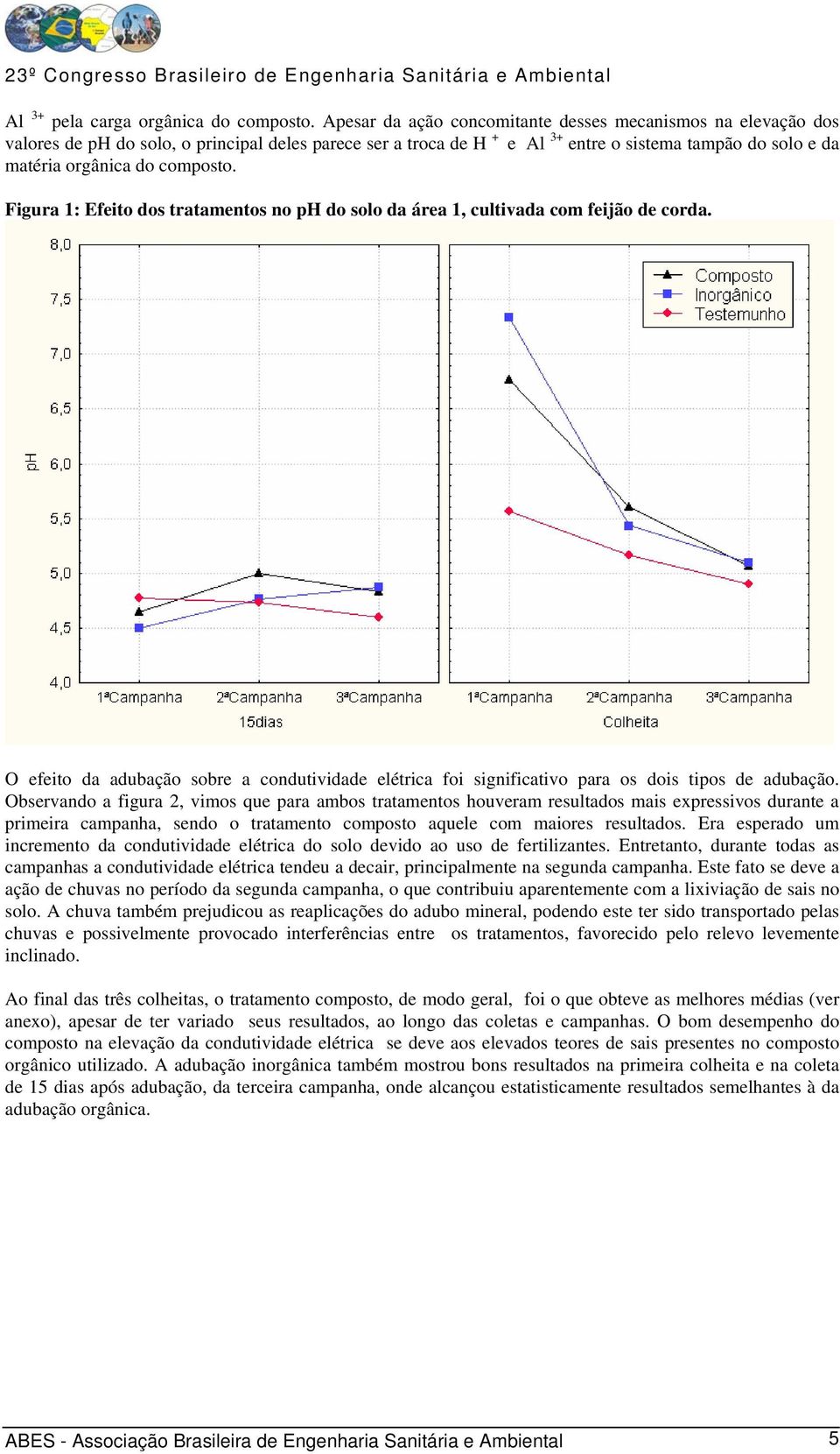 composto. Figura 1: Efeito dos tratamentos no ph do solo da área 1, cultivada com feijão de corda. O efeito da adubação sobre a condutividade elétrica foi significativo para os dois tipos de adubação.