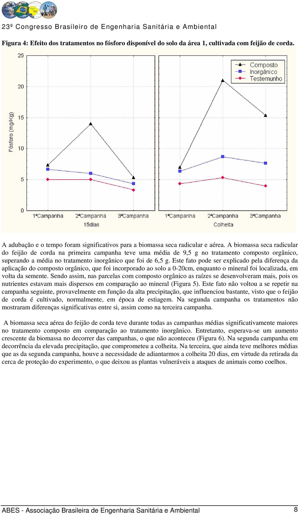 Este fato pode ser explicado pela diferença da aplicação do composto orgânico, que foi incorporado ao solo a 0-20cm, enquanto o mineral foi localizada, em volta da semente.