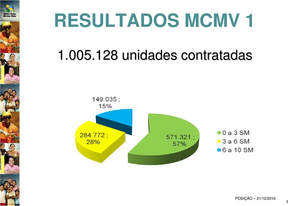 128 unidades u