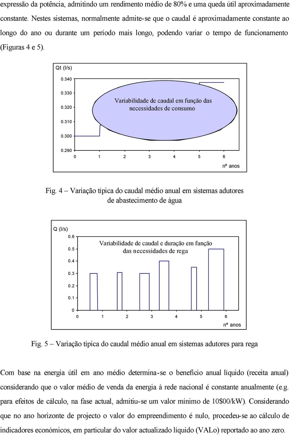 340 0.330 0.320 Variabilidade de caudal em função das necessidades de consumo 0.310 0.300 0.290 0 1 2 3 4 5 6 nº anos Fig.