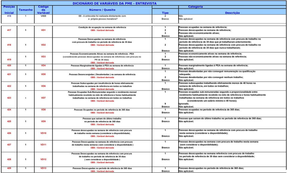 Pessoas Desocupadas na semana de referência 1 Pessoas desocupadas na semana de referência com procura de trabalho no com procura de trabalho no período de referência de 30 dias período de referência