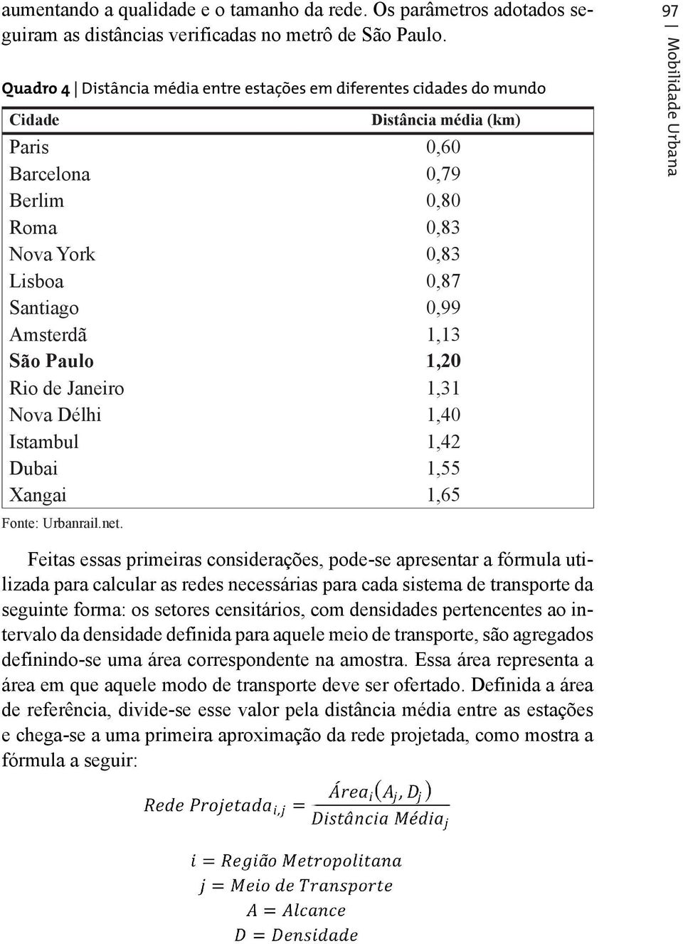 1,13 São Paulo 1,20 Rio de Janeiro 1,31 Nova Délhi 1,40 Istambul 1,42 Dubai 1,55 Xangai 1,65 Fonte: Urbanrail.net.