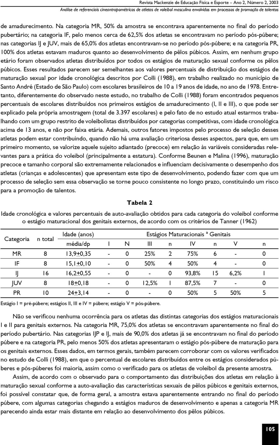 IJ e JUV, mais de 65,0% dos atletas encontravam-se no período pós-púbere; e na categoria PR, 100% dos atletas estavam maduros quanto ao desenvolvimento de pêlos púbicos.