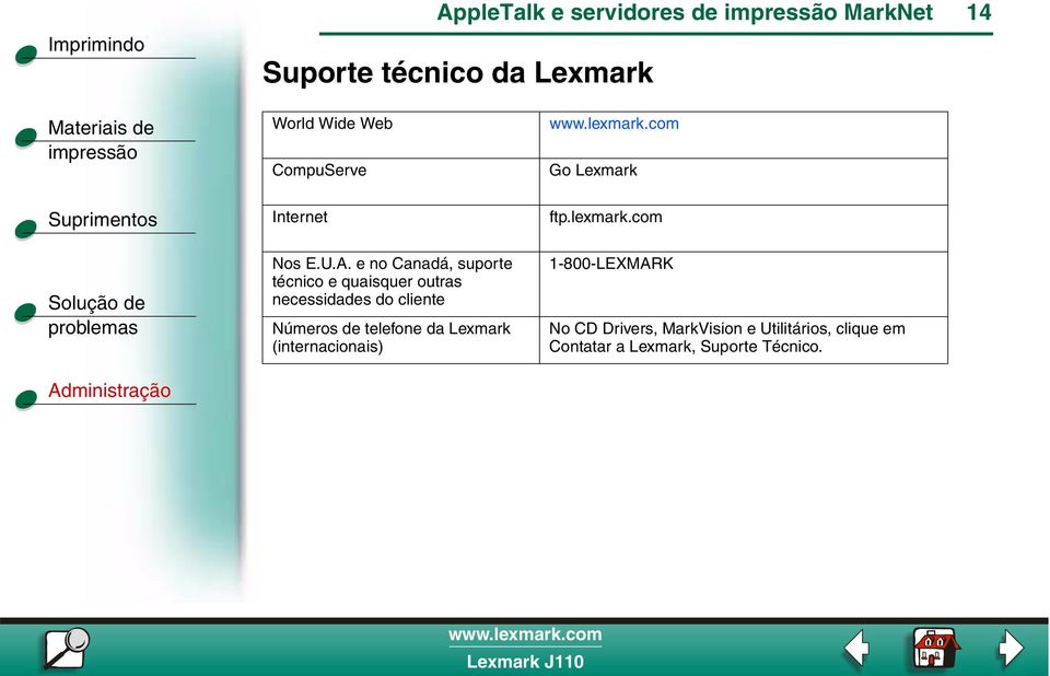 de telefone da Lexmark (internacionais) Go Lexmark ftp.lexmark.
