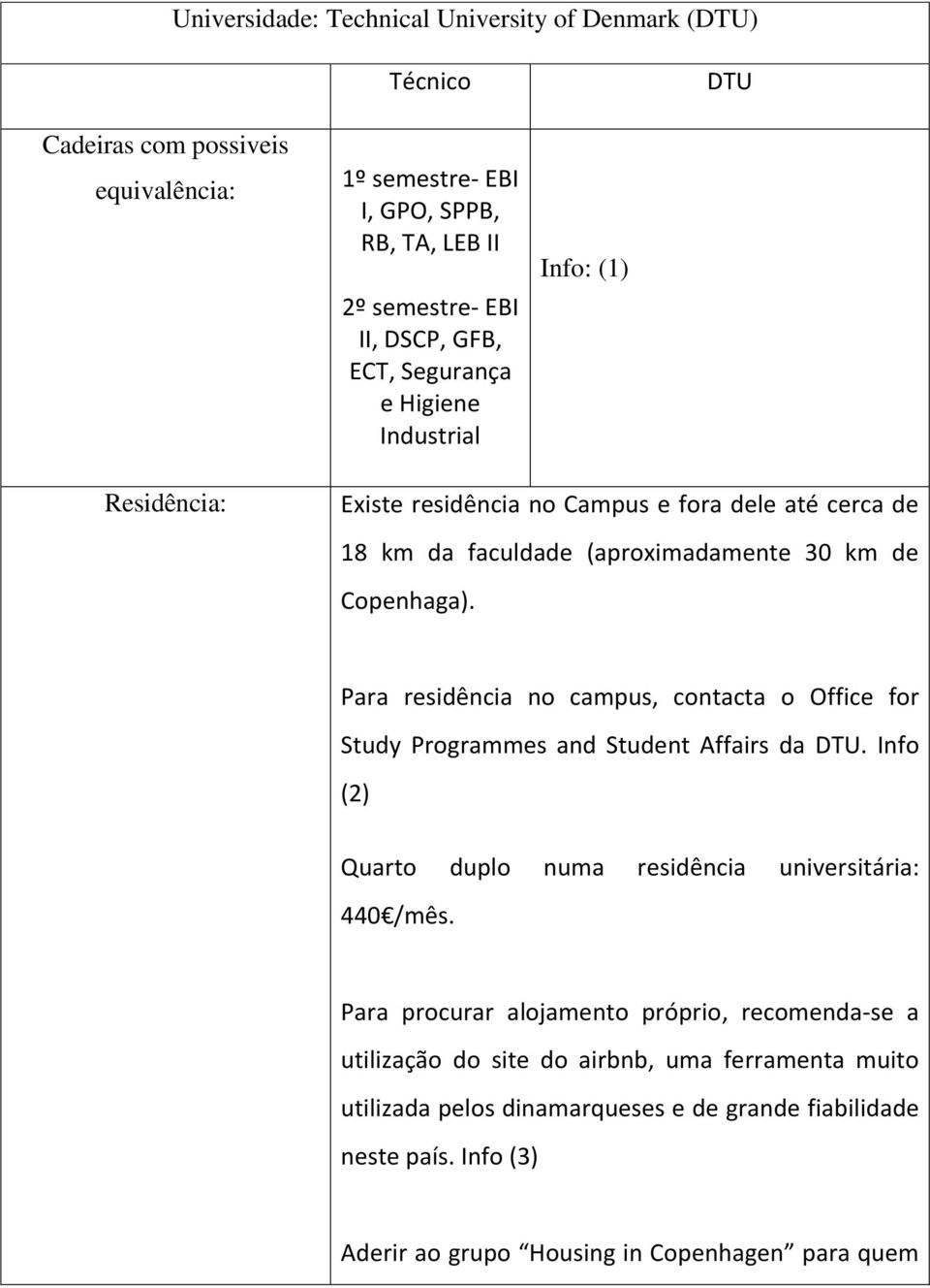 Para residência no campus, contacta o Office for Study Programmes and Student Affairs da DTU. Info (2) Quarto duplo numa residência universitária: 440 /mês.