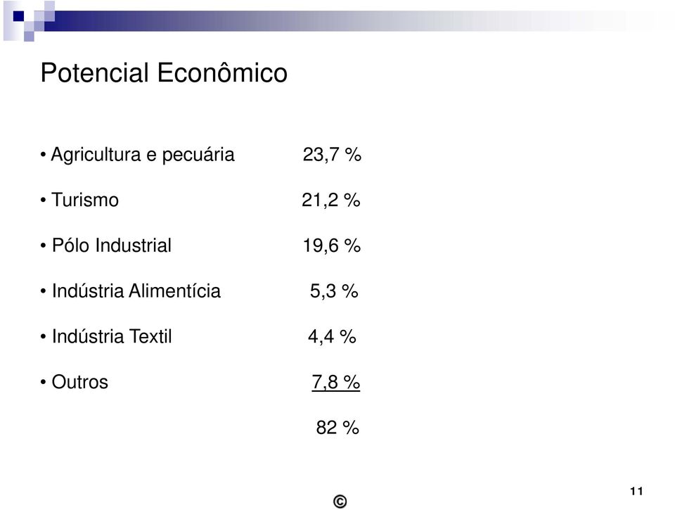 Industrial 19,6 % Indústria Alimentícia