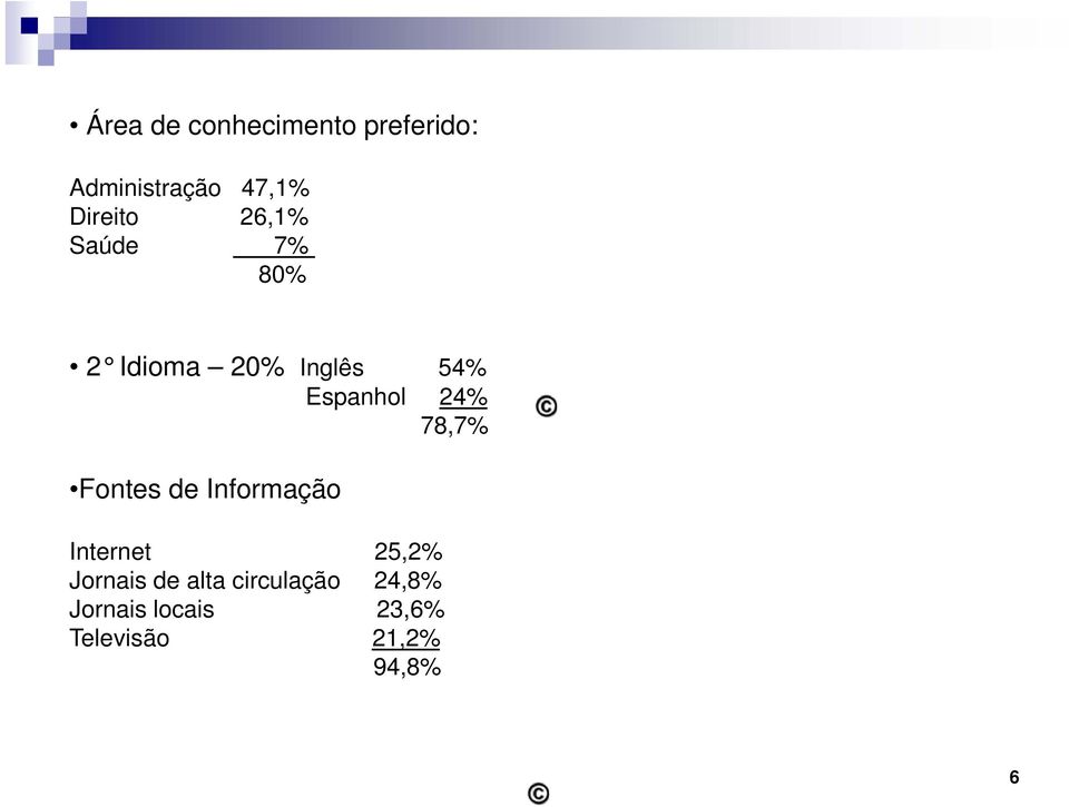 Espanhol 24% 78,7% Fontes de Informação Internet 25,2%