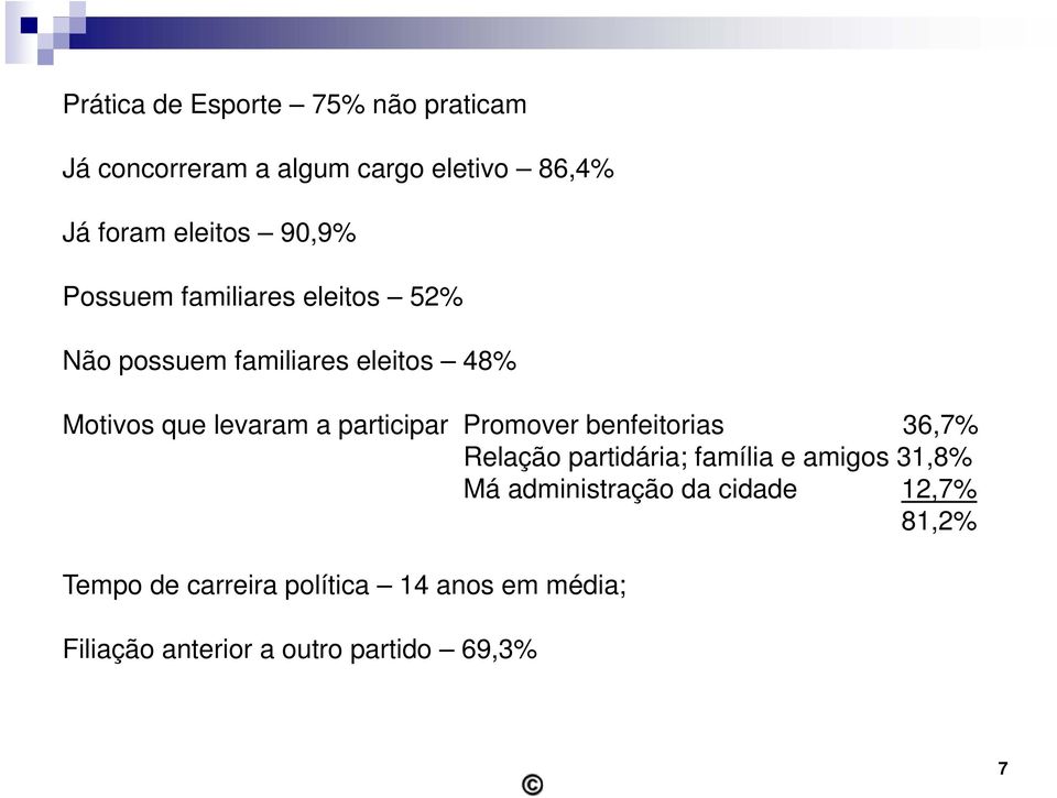 participar Promover benfeitorias 36,7% Relação partidária; família e amigos 31,8% Má administração