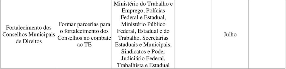 Polícias Federal e Estadual, Ministério Público Federal, Estadual e do Trabalho,