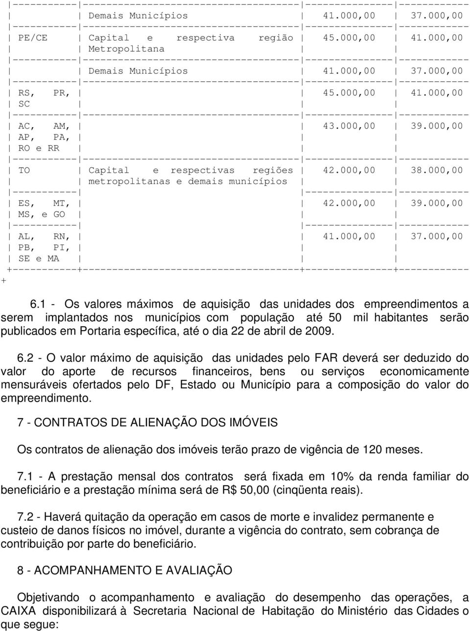 000,00 MS, e GO ----------- --------------- ------------ AL, RN, 41.000,00 37.000,00 PB, PI, SE e MA +-----------+-------------------------------------+---------------+------------ + 6.