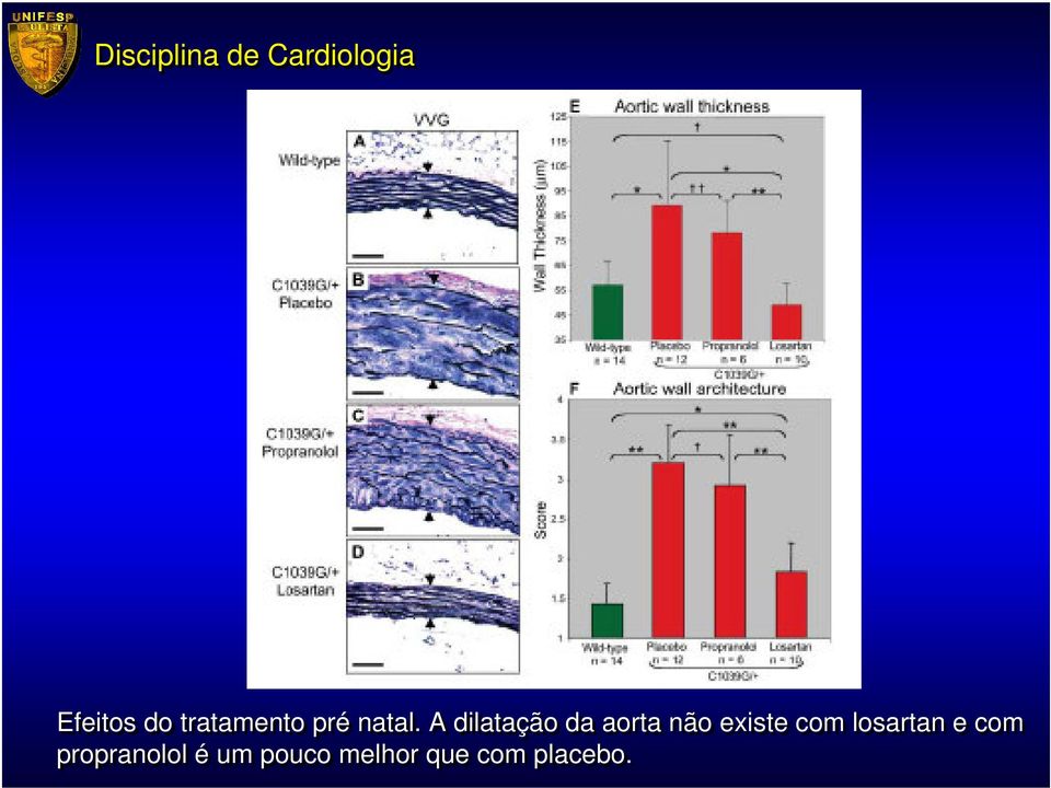 com losartan e com propranolol é