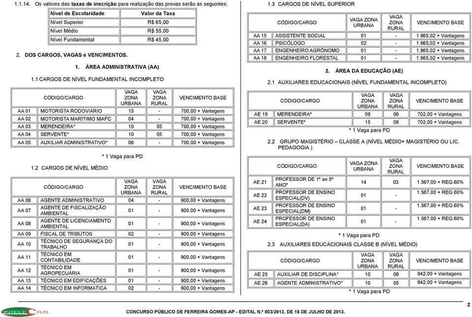 965,02 + Vantagens AA 16 PSICÓLOGO 02-1.965,02 + Vantagens AA 17 ENGENHEIRO AGRÔNOMO 01-1.965,02 + Vantagens AA 18 ENGENHEIRO FLORESTAL 01-1.965,02 + Vantagens 2. ÁREA DA EDUCAÇÃO (AE) 2.