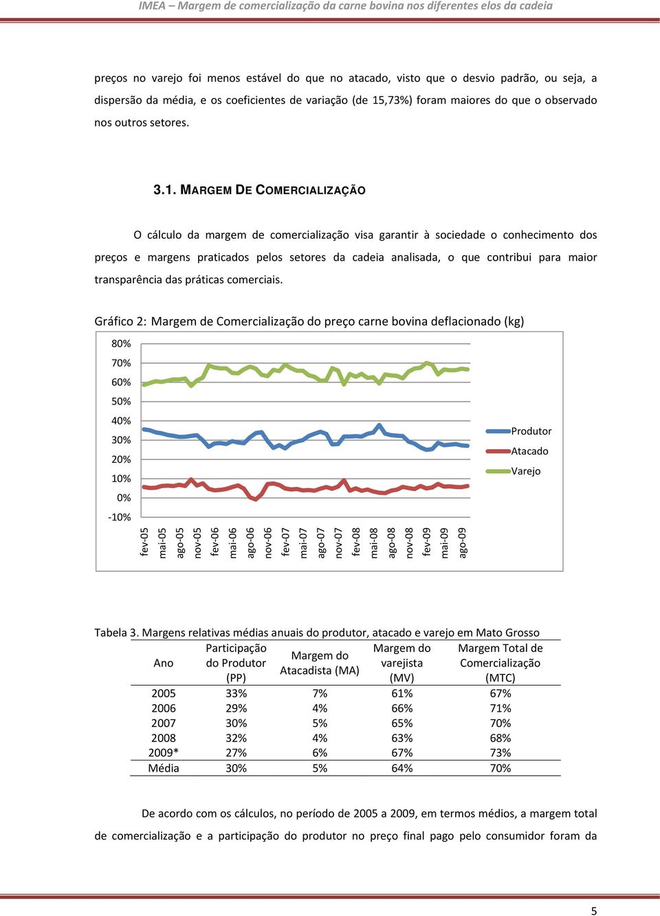 MARGEM DE COMERCIALIZAÇÃO O cálculo da margem de comercialização visa garantir à sociedade o conhecimento dos preços e margens praticados pelos setores da cadeia analisada, o que contribui para maior