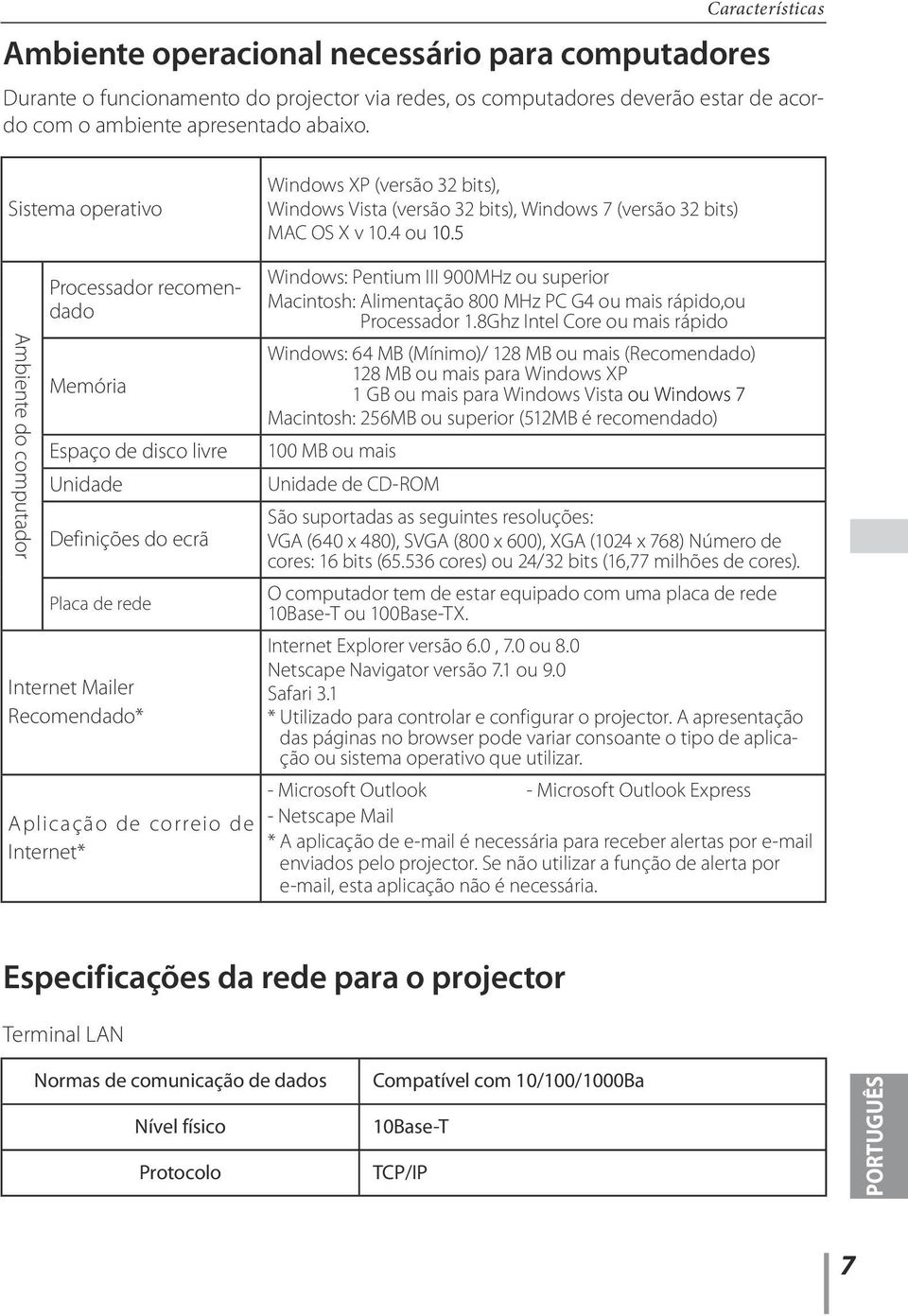 5 Ambiente do computador Processador recomendado Memória Espaço de disco livre Unidade Definições do ecrã Placa de rede Internet Mailer Recomendado* Aplicação de correio de Internet* Windows: Pentium