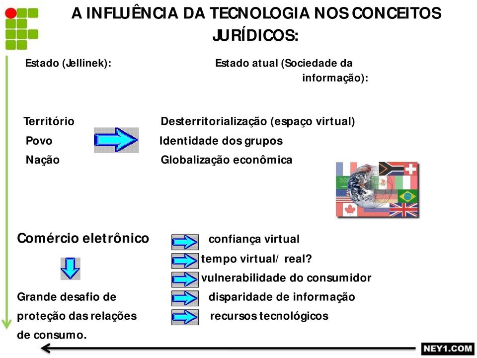 Globalização econômica Comércio eletrônico Grande desafio de proteção das relações de consumo.