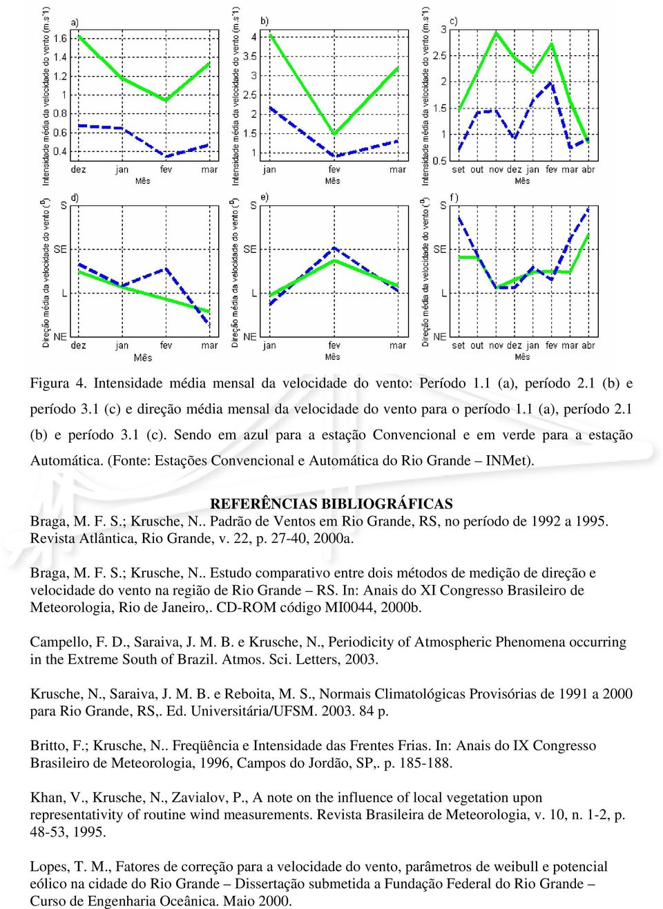 Revista Atlântica, Rio Grande, v. 22, p. 27-40, 2000a. Braga, M. F. S.; Krusche, N.. Estudo comparativo entre dois métodos de medição de direção e velocidade do vento na região de Rio Grande RS.