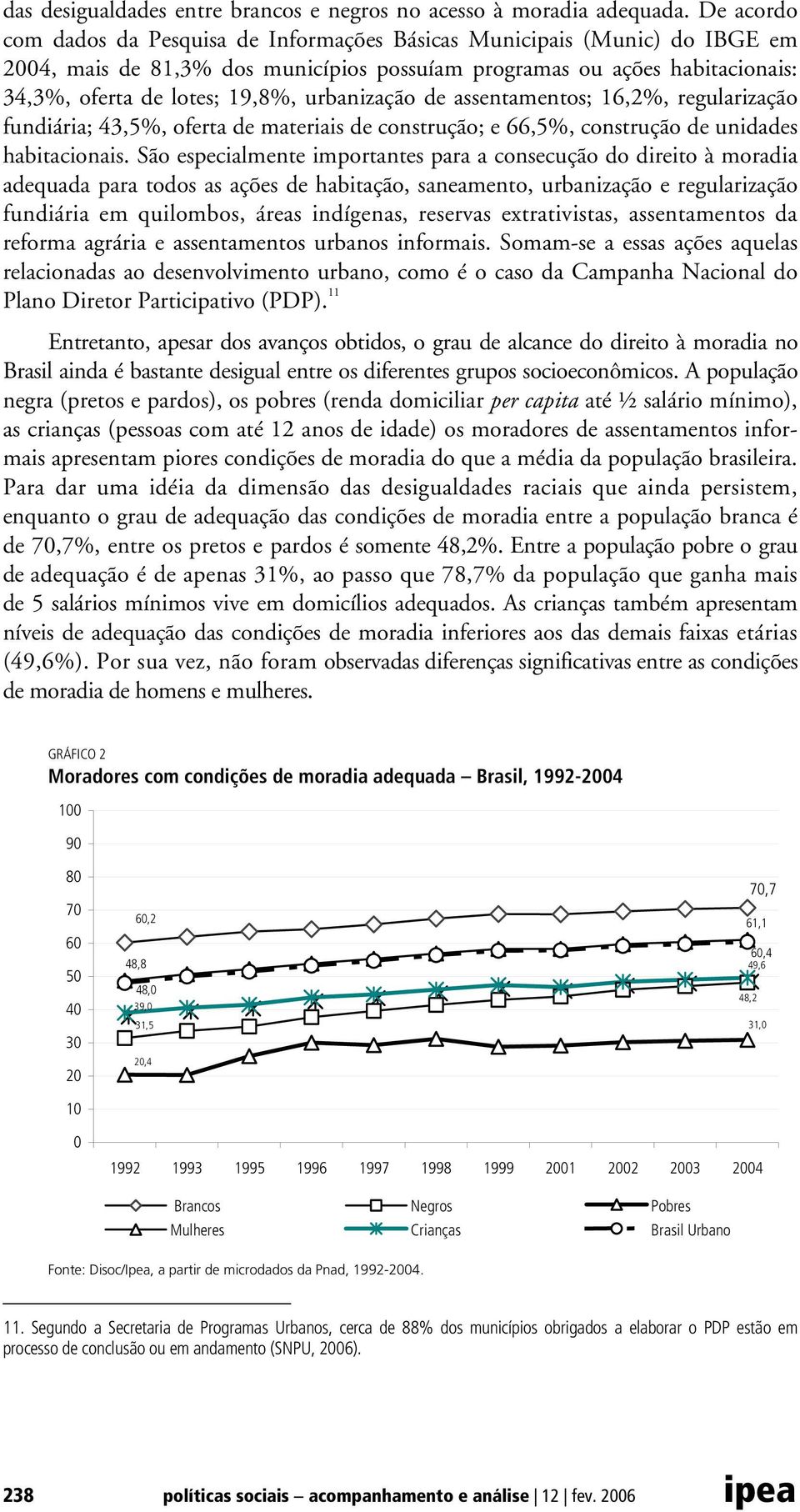 urbanização de assentamentos; 16,2%, regularização fundiária; 43,5%, oferta de materiais de construção; e 66,5%, construção de unidades habitacionais.