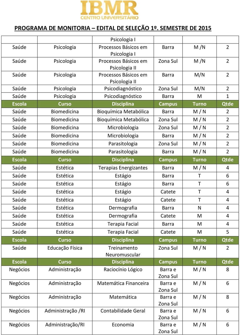 Biomedicina Microbiologia M / N 2 Saúde Biomedicina Microbiologia Barra M / N 2 Saúde Biomedicina Parasitologia M / N 2 Saúde Biomedicina Parasitologia Barra M / N 2 Saúde Estética Terapias