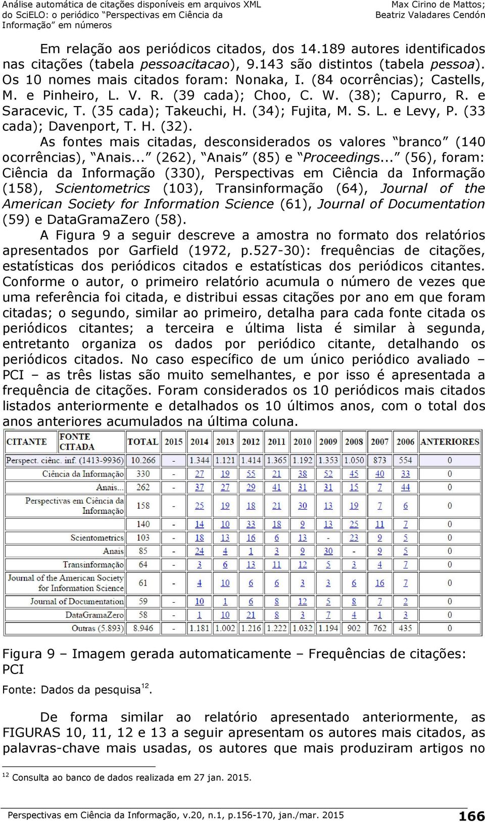 As fontes mais citadas, desconsiderados os valores branco (140 ocorrências), Anais... (262), Anais (85) e Proceedings.