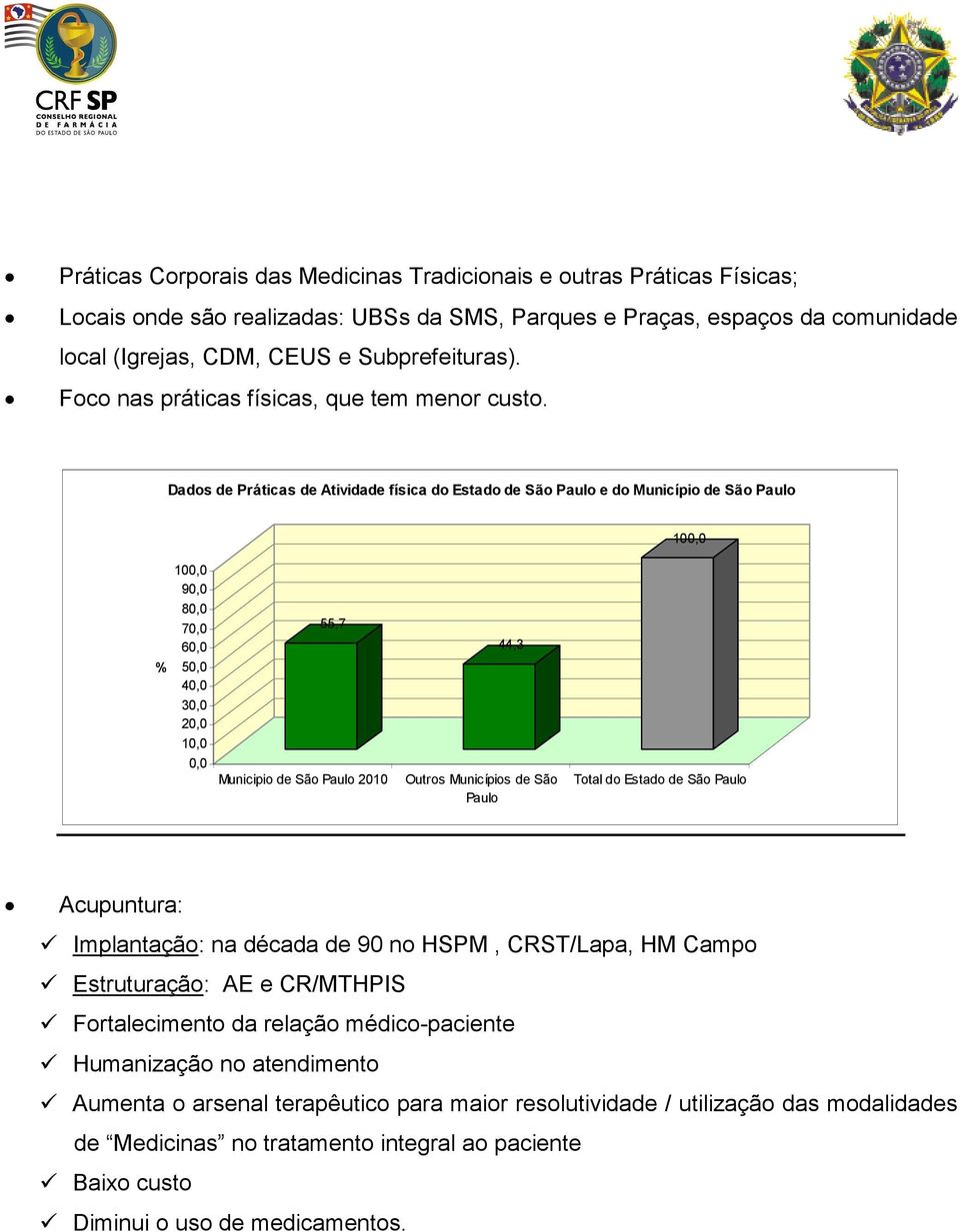 Dados de Práticas de Atividade física do Estado de São Paulo e do Município de São Paulo 100,0 100,0 90,0 80,0 70,0 60,0 % 50,0 40,0 30,0 20,0 10,0 0,0 55,7 Municipio de São Paulo 2010 44,3 Outros