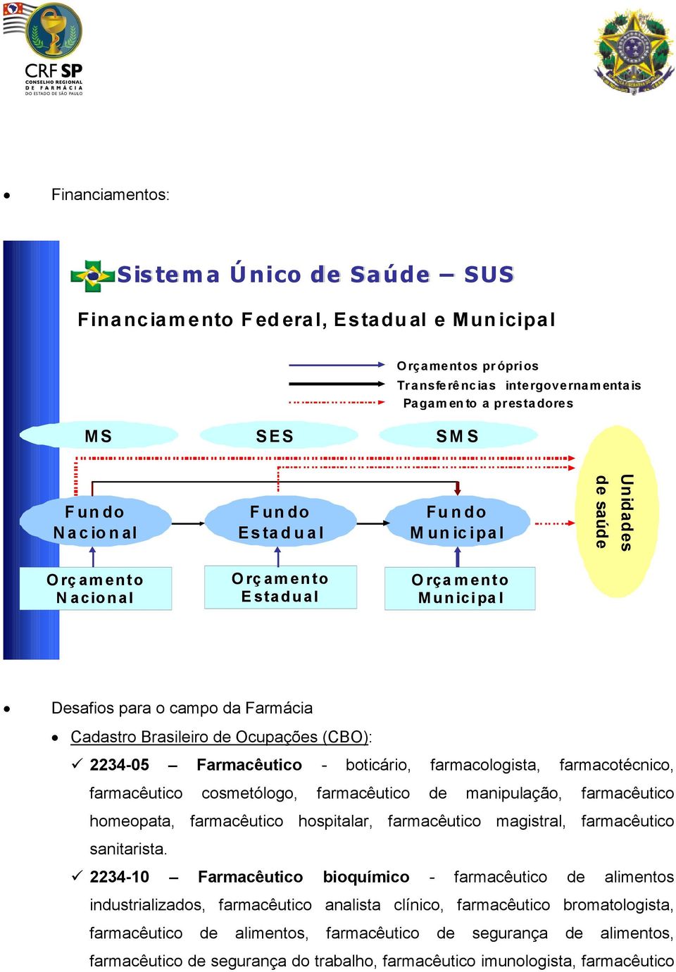 Cadastro Brasileiro de Ocupações (CBO): 2234-05 Farmacêutico - boticário, farmacologista, farmacotécnico, farmacêutico cosmetólogo, farmacêutico de manipulação, farmacêutico homeopata, farmacêutico