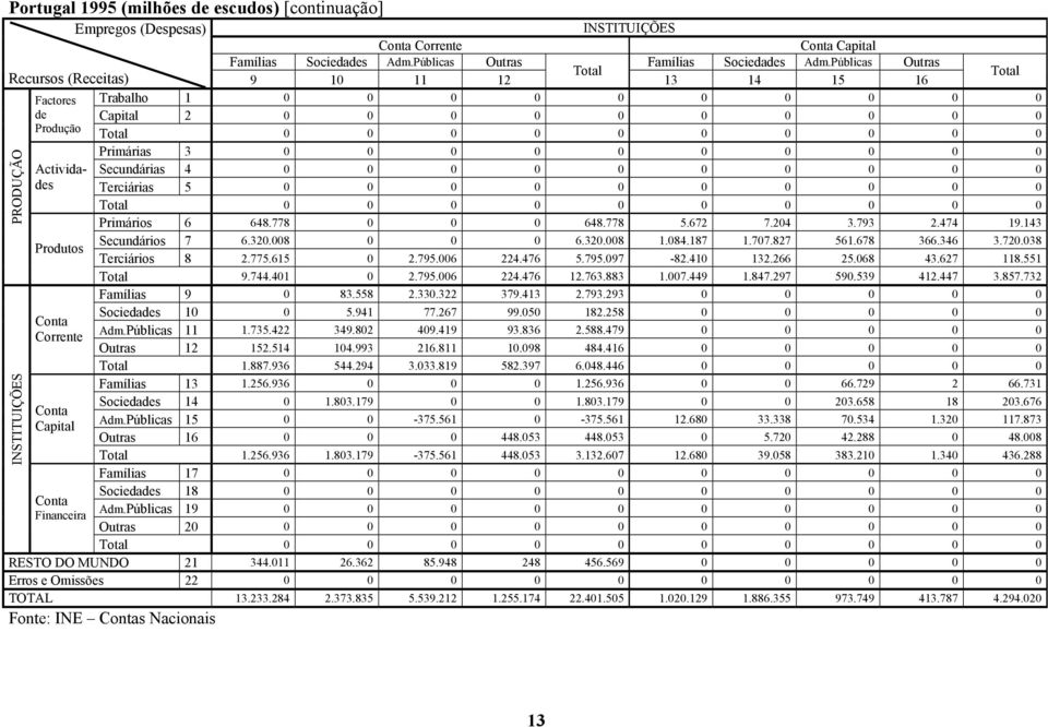 5 0 0 0 Total 0 0 0 Primários 6 648. 778 0 0 0 648. 778 5.672 7. 204 3.793 2.474 19. 143 Produtos Secundários 7 6.320.008 0 0 0 6.320. 008 1.084. 187 1.707. 827 561. 678 366. 346 3.720.