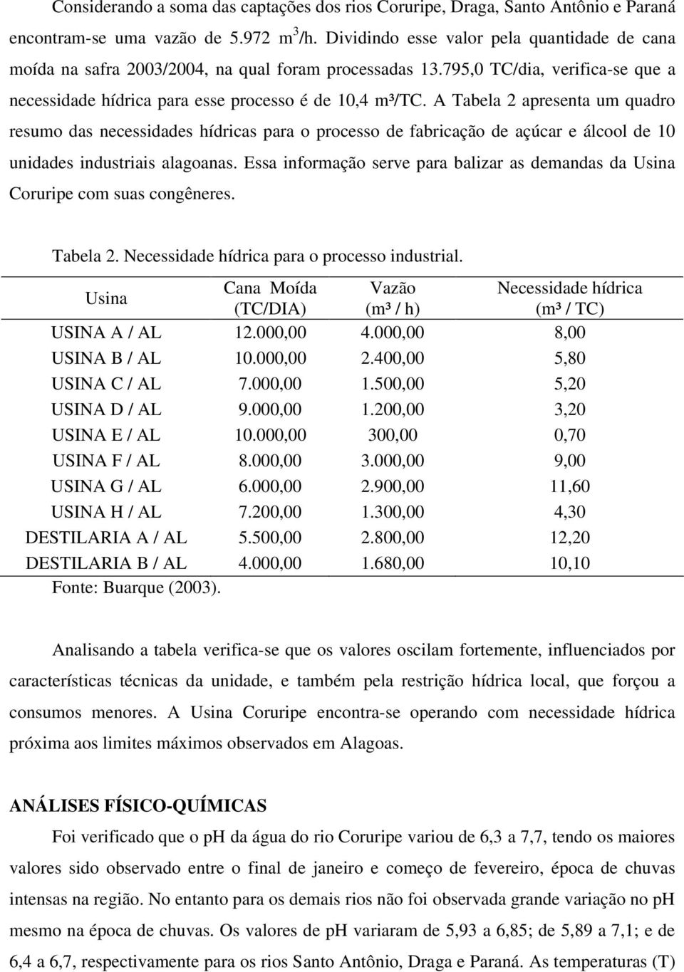 A Tabela 2 apresenta um quadro resumo das necessidades hídricas para o processo de fabricação de açúcar e álcool de 1 unidades industriais alagoanas.