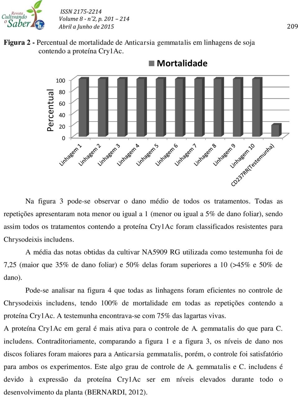 Todas as repetições apresentaram nota menor ou igual a 1 (menor ou igual a 5% de dano foliar), sendo assim todos os tratamentos contendo a proteína Cry1Ac foram classificados resistentes para