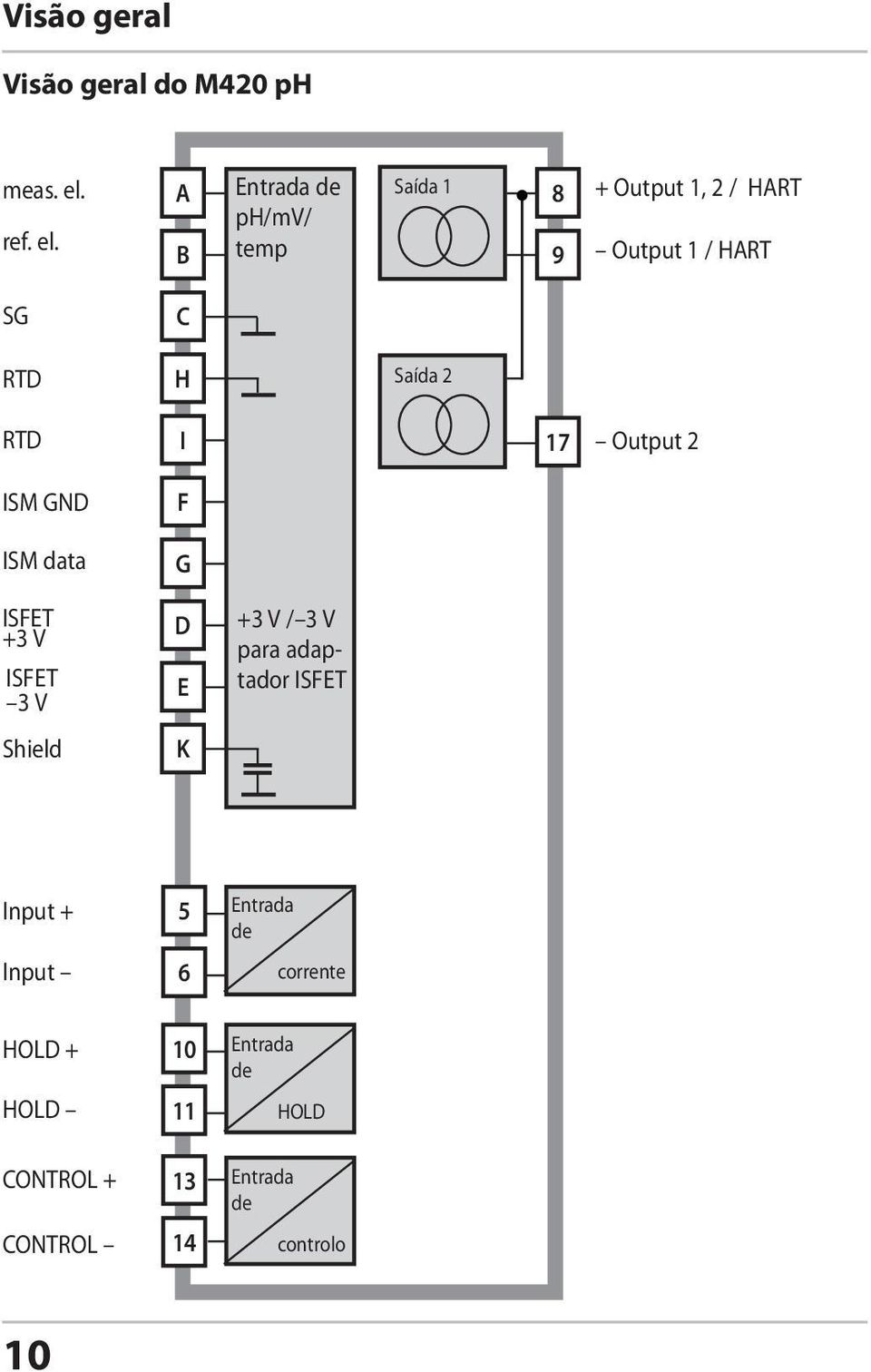 A Entrada de Saída 1 ph/mv/ B temp 8 9 + Output 1, 2 / HART Output 1 / HART SG C RTD H Saída