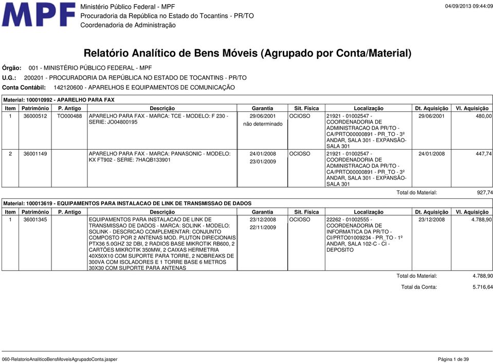 100013619 - EQUIPAMENTOS PARA INSTALACAO DE LINK DE TRANSMISSAO DE DADOS Total do Material: 927,74 1 36001345 EQUIPAMENTOS PARA INSTALACAO DE LINK DE 23/12/2008 OCIOSO 22262-01002555 - 23/12/2008 4.