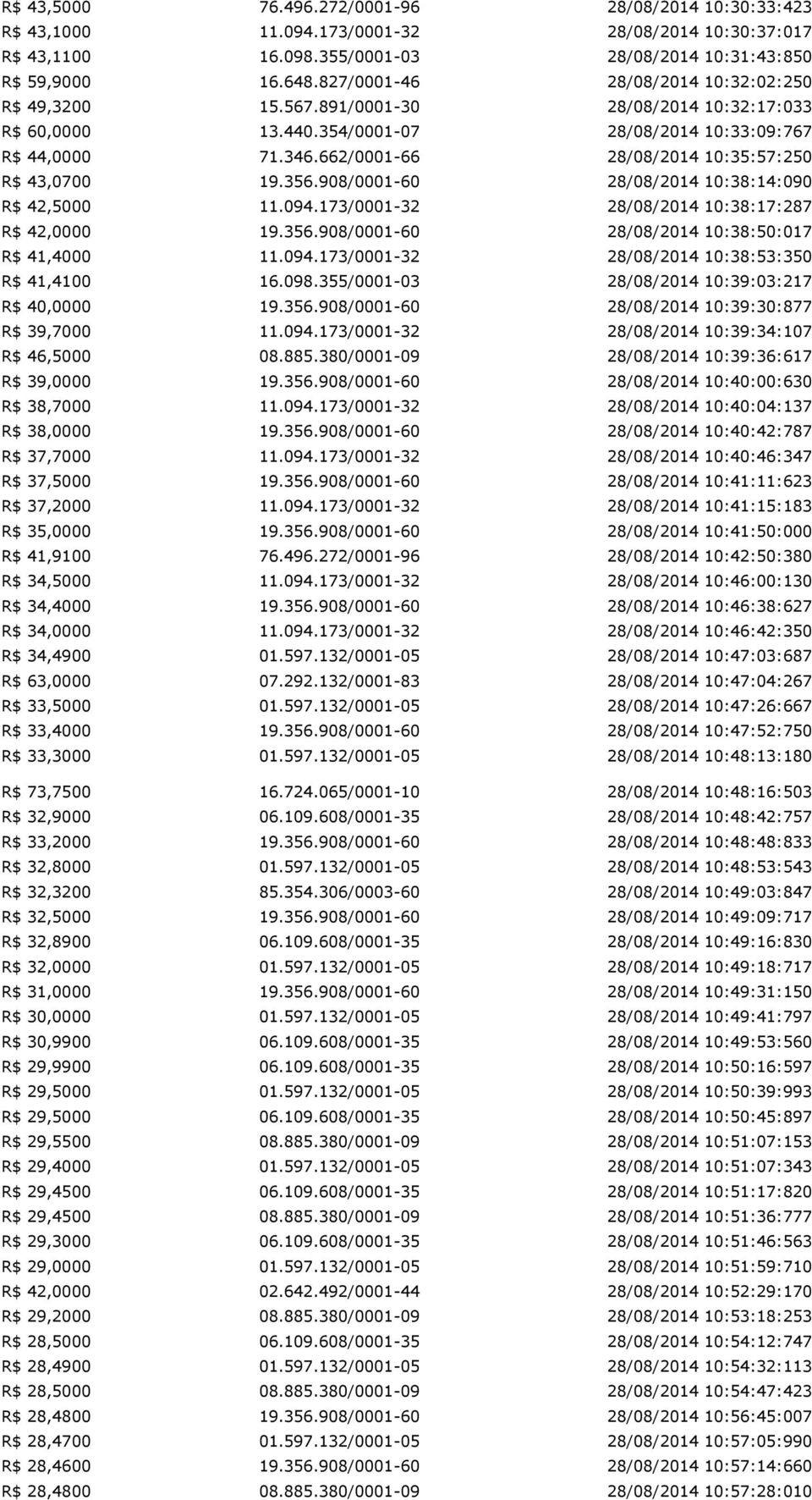 173/0001-32 10:38:17:287 R$ 42,0000 19.356.908/0001-60 10:38:50:017 R$ 41,4000 11.094.173/0001-32 10:38:53:350 R$ 41,4100 16.098.355/0001-03 10:39:03:217 R$ 40,0000 19.356.908/0001-60 10:39:30:877 R$ 39,7000 11.