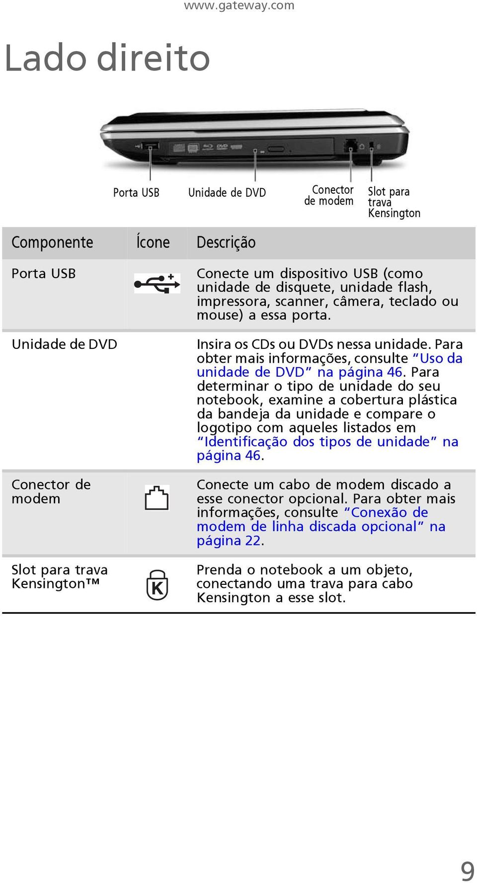 (como unidade de disquete, unidade flash, impressora, scanner, câmera, teclado ou mouse) a essa porta. Insira os CDs ou DVDs nessa unidade.