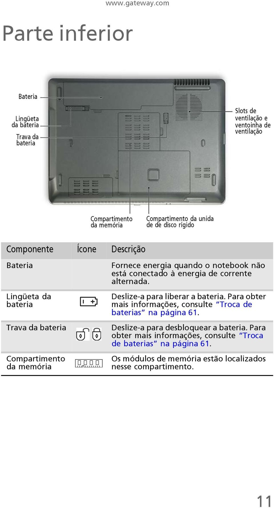 Componente Ícone Descrição Bateria Lingüeta da bateria Trava da bateria Compartimento da memória Fornece energia quando o notebook não está conectado à energia